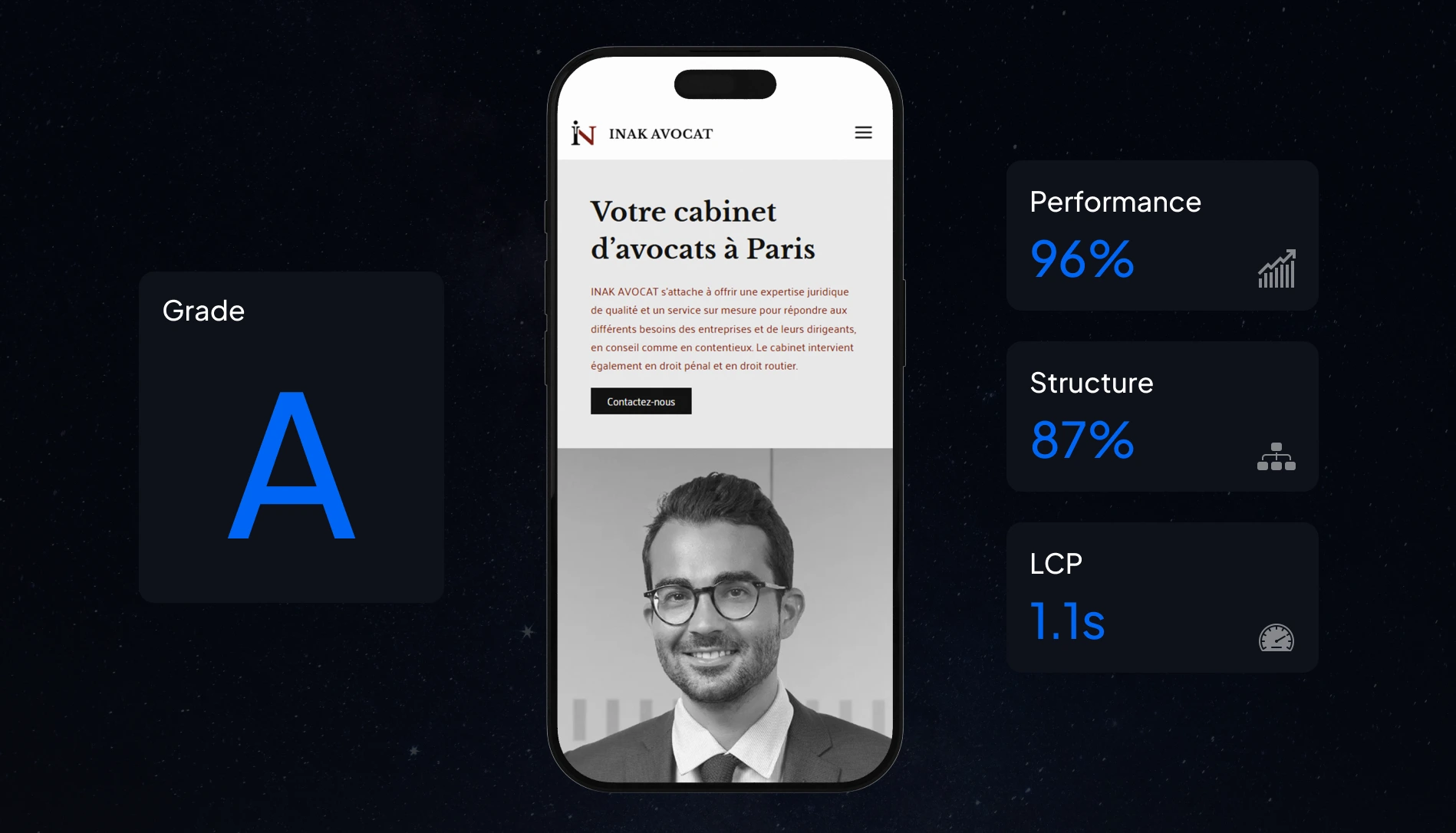 Affichage mobile du site Inak Avocat, conçu par Pixel Plug, accompagné de son score de performance GTmetrix, illustrant l’importance du design mobile-first et de la vitesse de chargement.