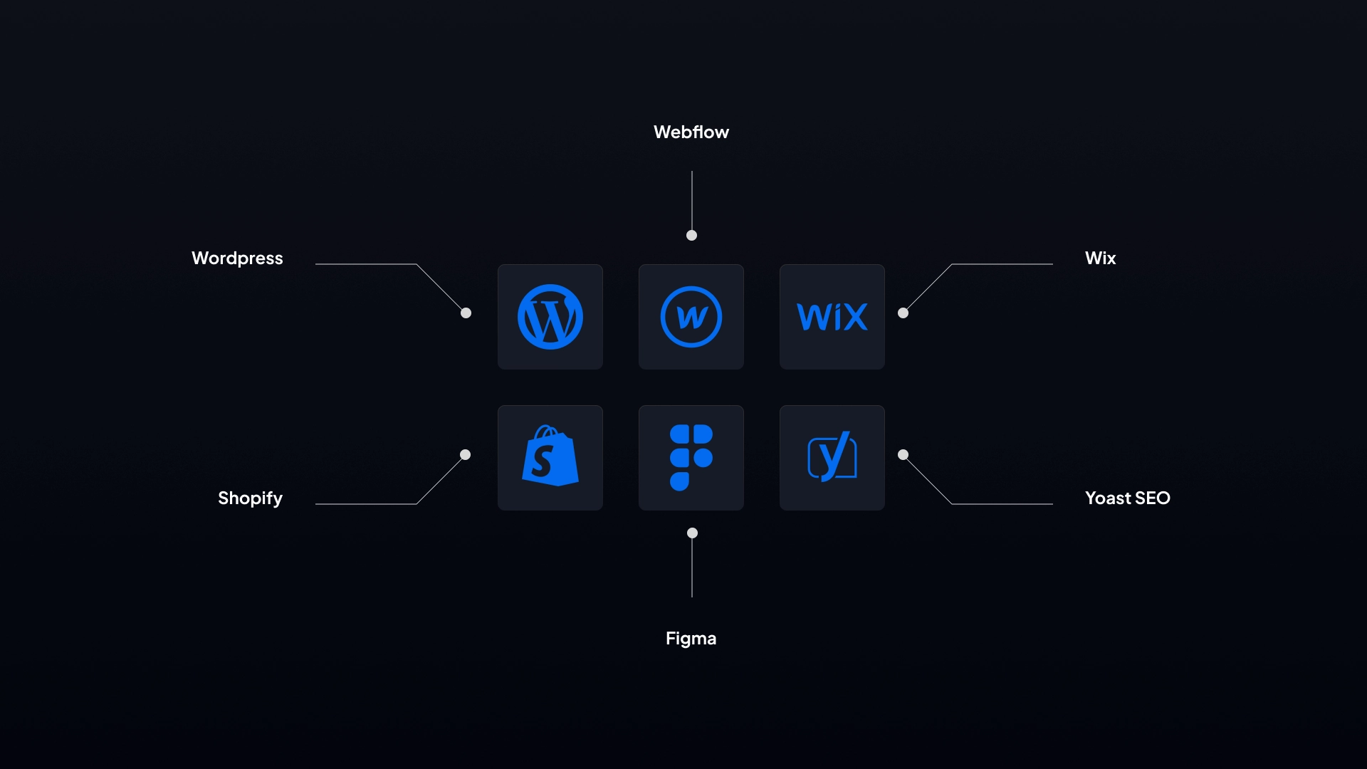 Schéma illustrant les principales plateformes et outils de création web, incluant WordPress, Webflow, Wix, Shopify, Figma et Yoast SEO.